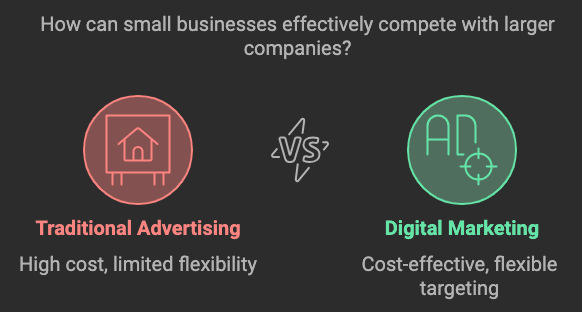 Competing with Larger Companies