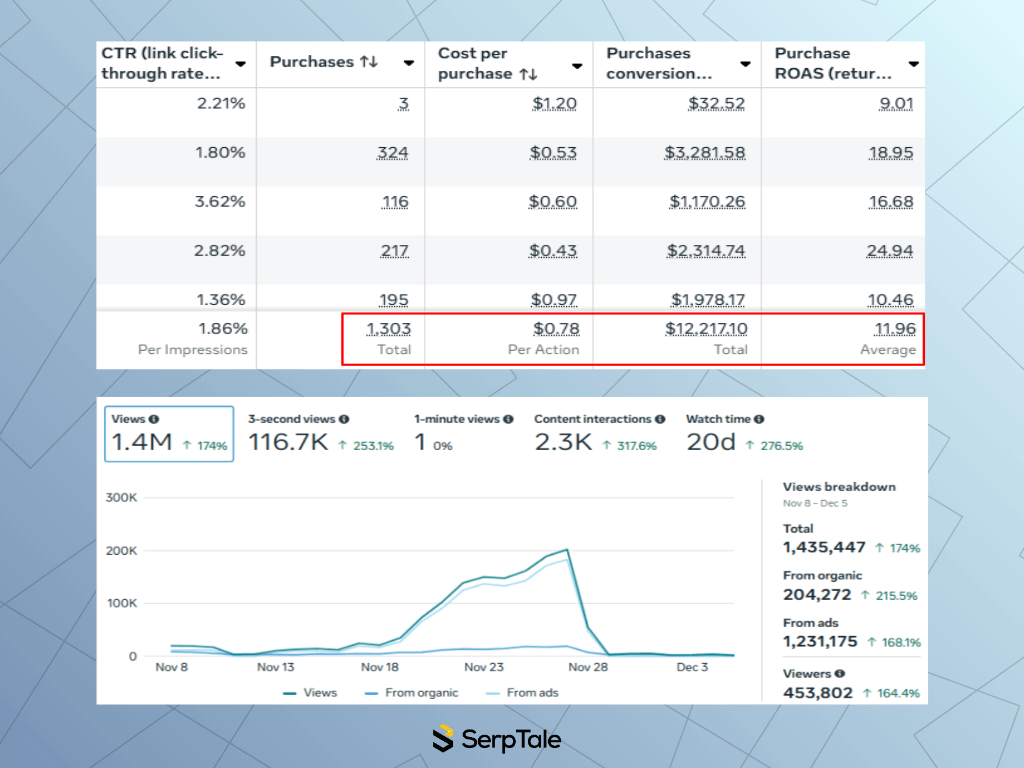 SerpTale result 2