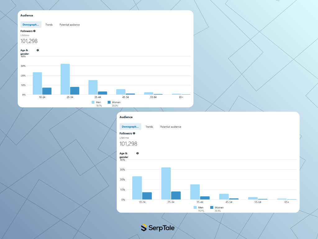 SerpTale result 3