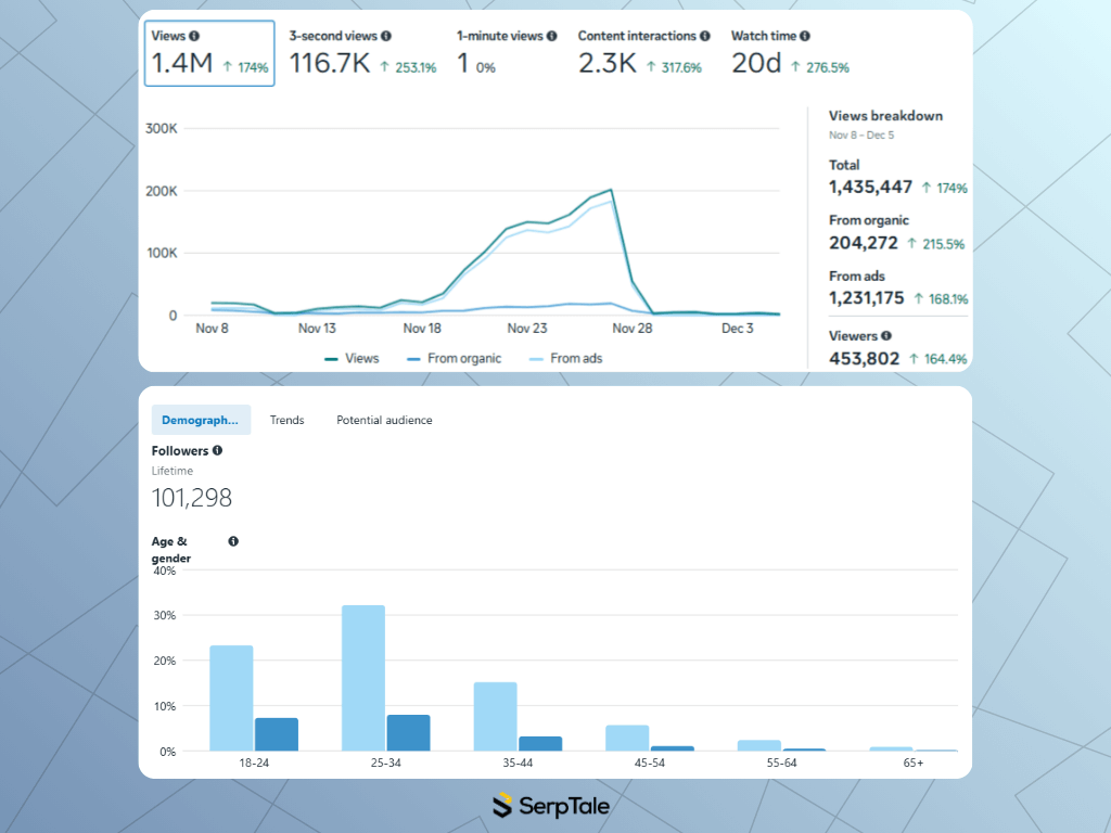 SerpTale result 4