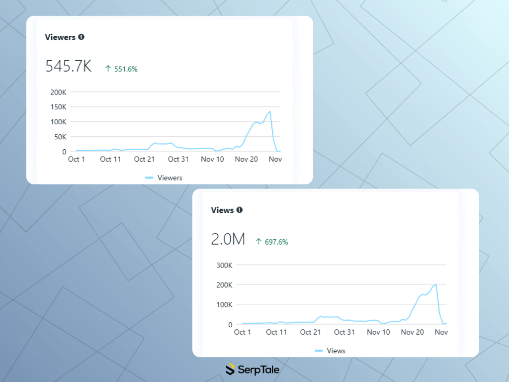 SerpTale result 5