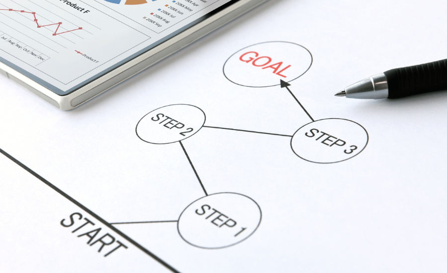 SerpTale methodology