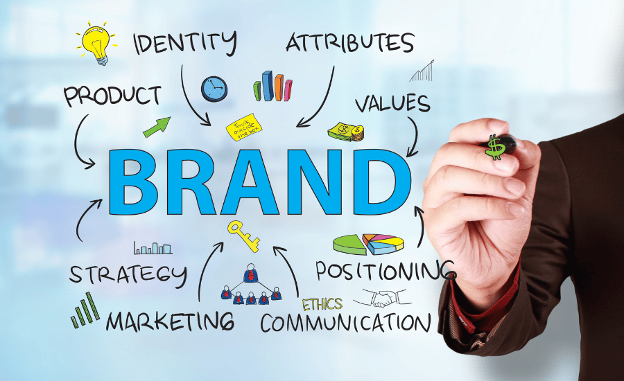 Social media brand marketing
