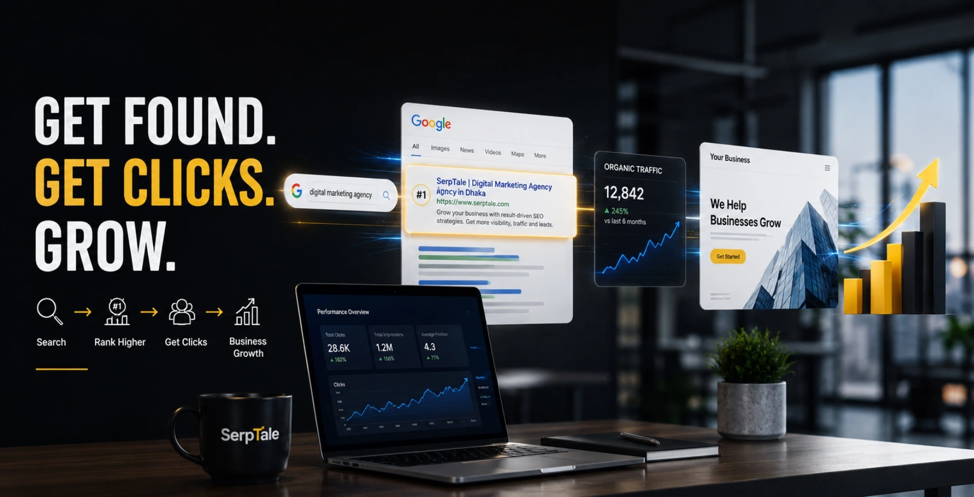 A corporate SEO workspace showing search rankings, organic traffic growth, and business growth connected through a visual journey from search to clicks and conversions, with SerpTale branding.